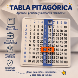 Tabla Pitagorica